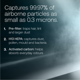 Luxen Air Purifier
